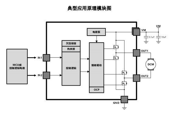 AT8221（單通道低壓 H 橋電機(jī)驅(qū)動(dòng)芯片）