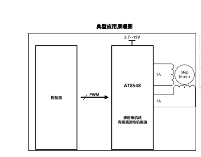 AT8548（雙通道 H 橋電機(jī)驅(qū)動(dòng)芯片）