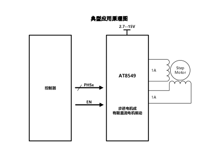 AT8549（雙通道 H 橋電機(jī)驅(qū)動(dòng)芯片）