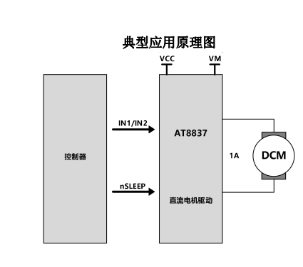 AT8837（低壓 H 橋電機(jī)驅(qū)動芯片）