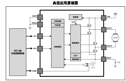 AT8870(單通道刷式直流電機(jī)驅(qū)動芯片)