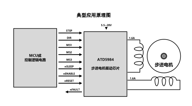ATD5984(內(nèi)置轉(zhuǎn)換器和過流保護(hù)的微特步進(jìn)電機(jī)驅(qū)動芯片)