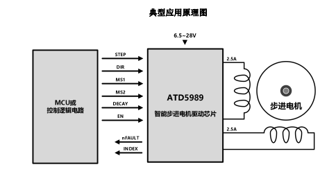 ATD5989（內(nèi)置電流檢測的 2.5A 低噪聲步進(jìn)電機(jī)驅(qū)動芯片）